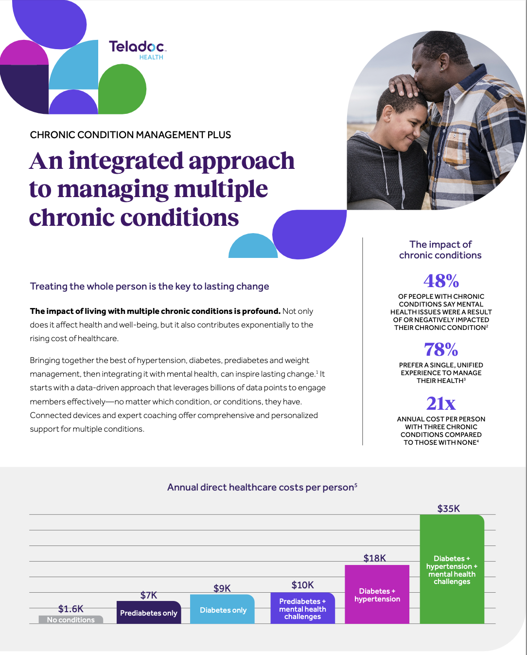 Teladoc 6 DEC Chronic Condition Management Plus_section1